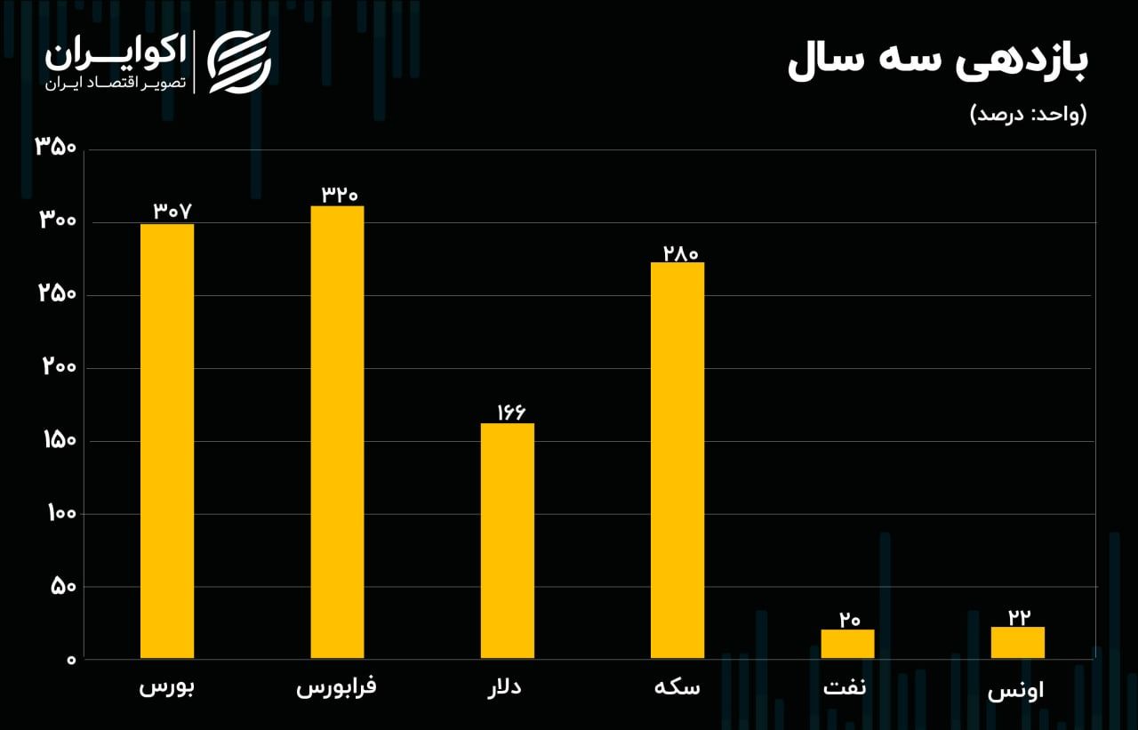 بورس