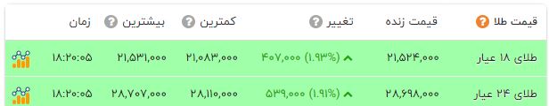 قیمت طلا