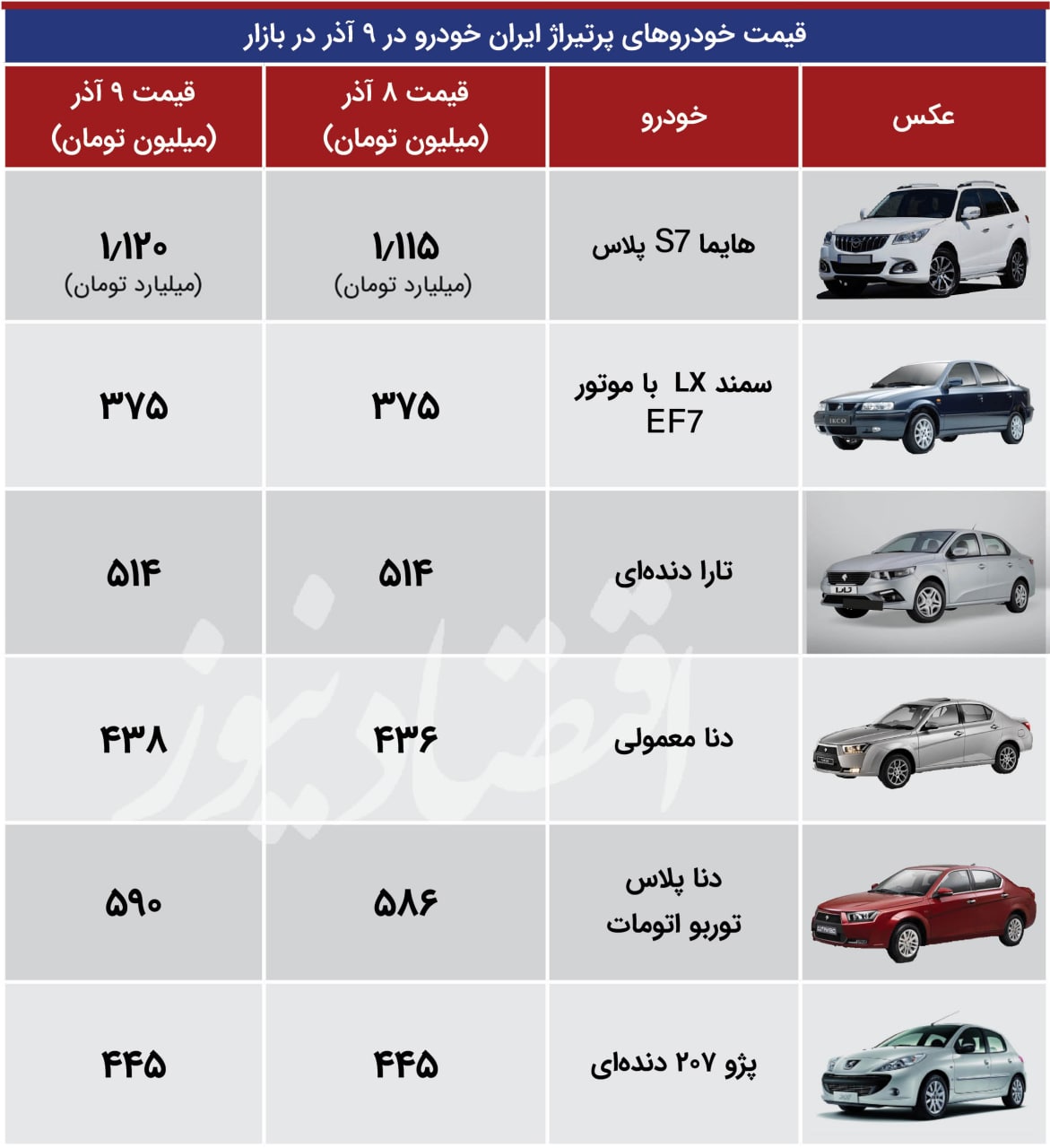 جدول قیمت های ایران خودرو