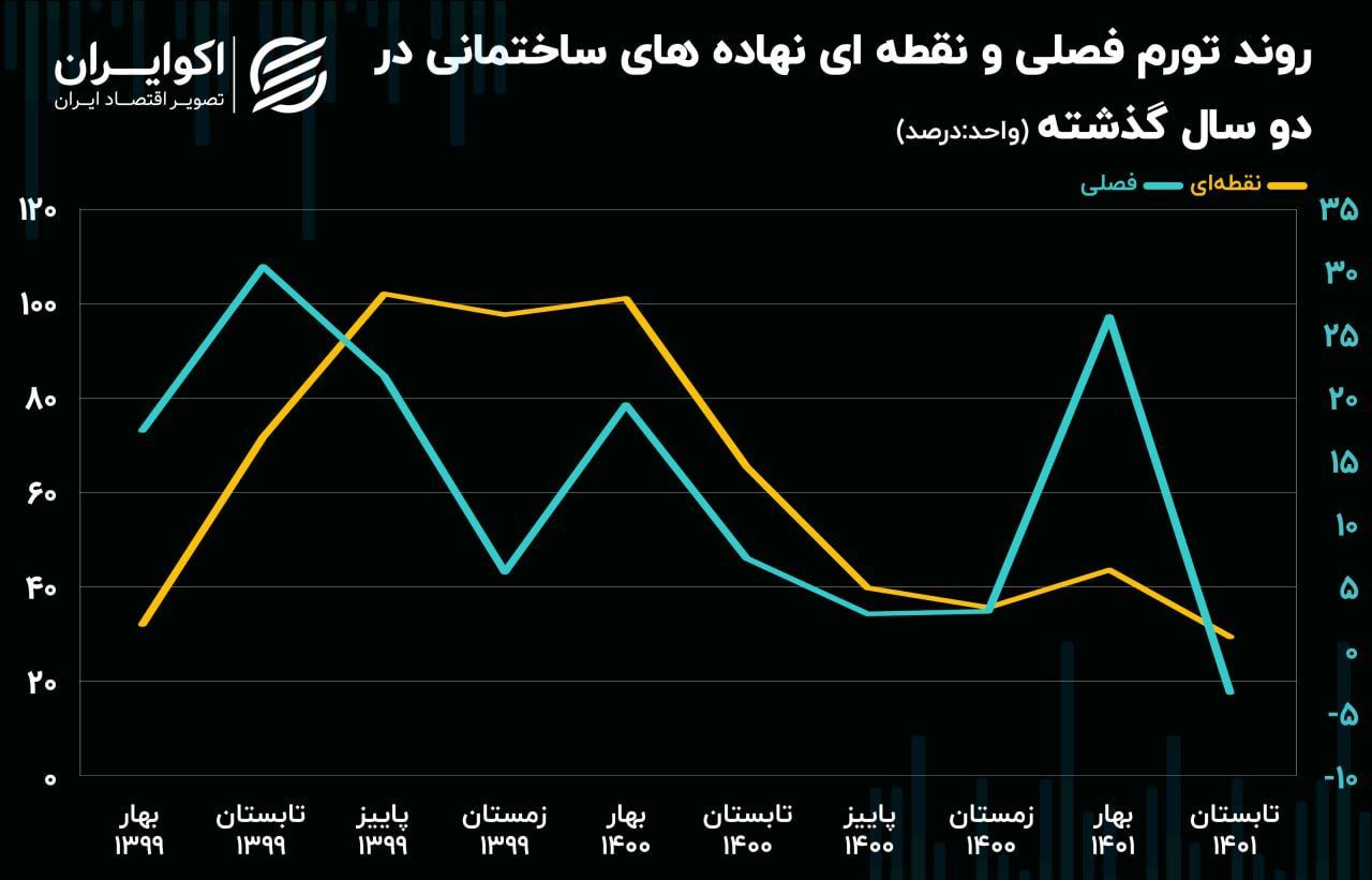 مسکن