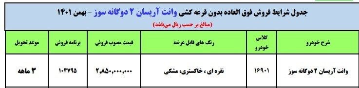 گروه صنعتی ایران خودرو , خودرو , 