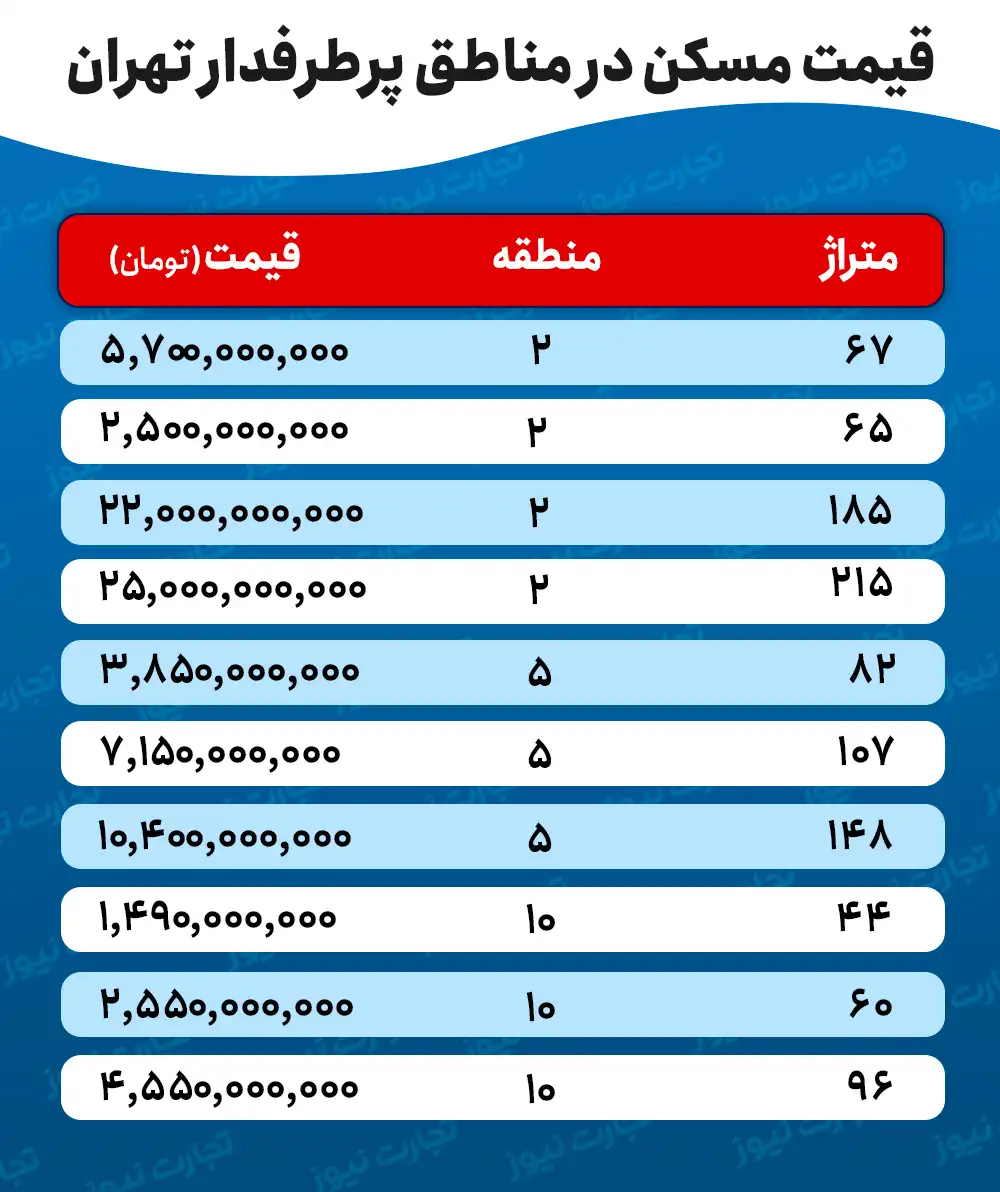 مسکن 1