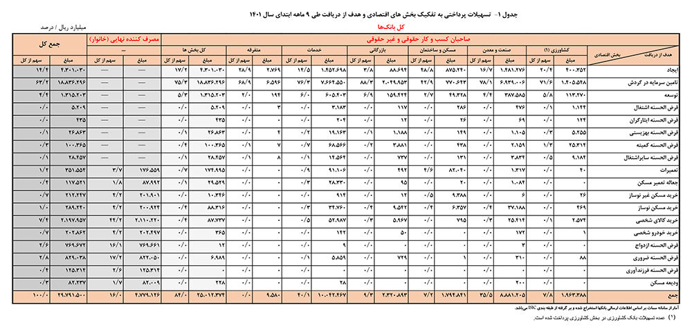 هدف140109