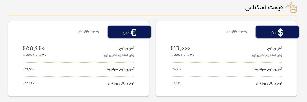 قیمت دلار , قیمت ارز , بانک مرکزی جمهوری اسلامی ایران , 