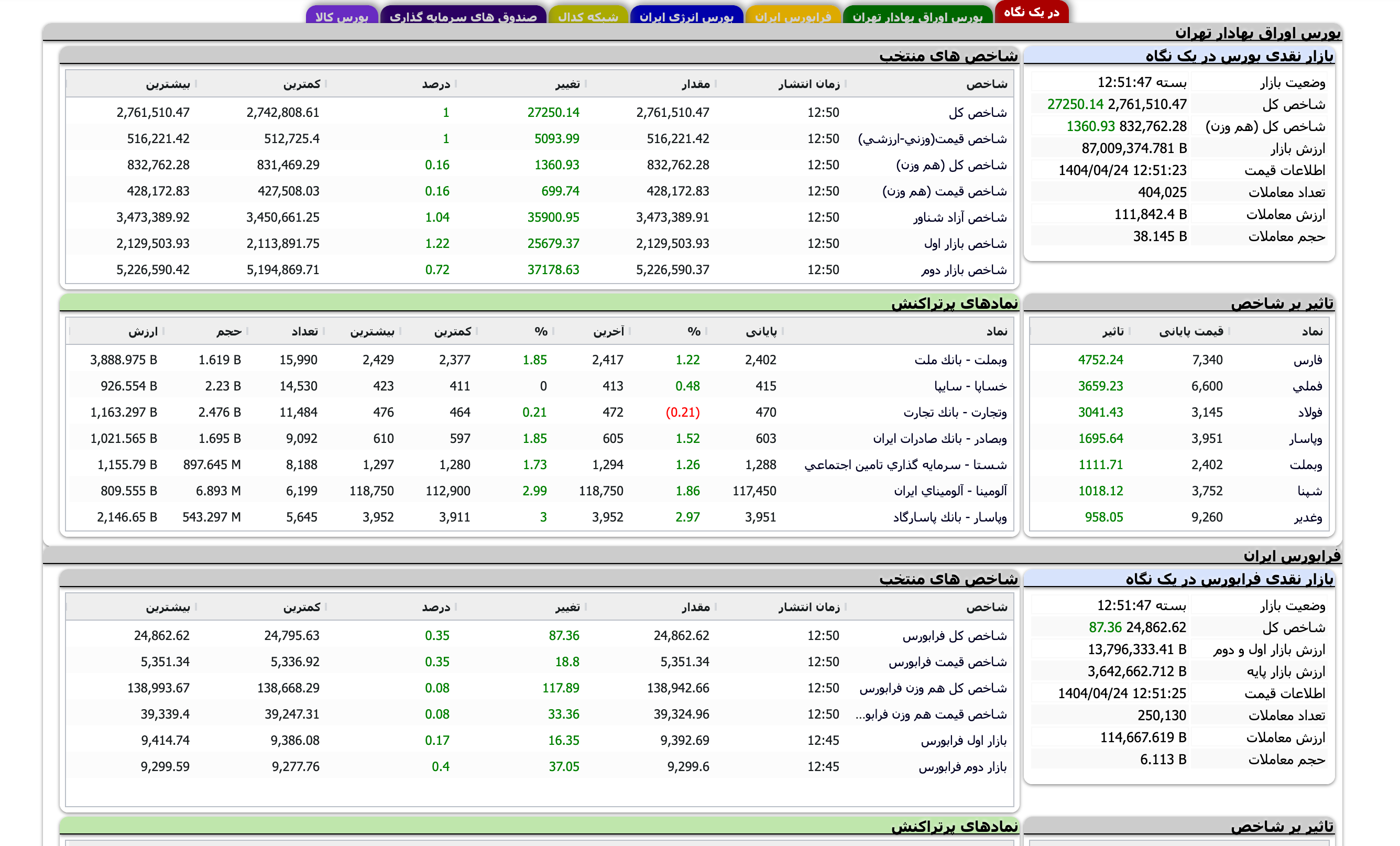 Screenshot 2025-07-15 at 12-51-48 TSETMC . مدیریت فناوری بورس تهران