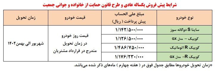 طرح پیش فروش سایپا دی 1401
