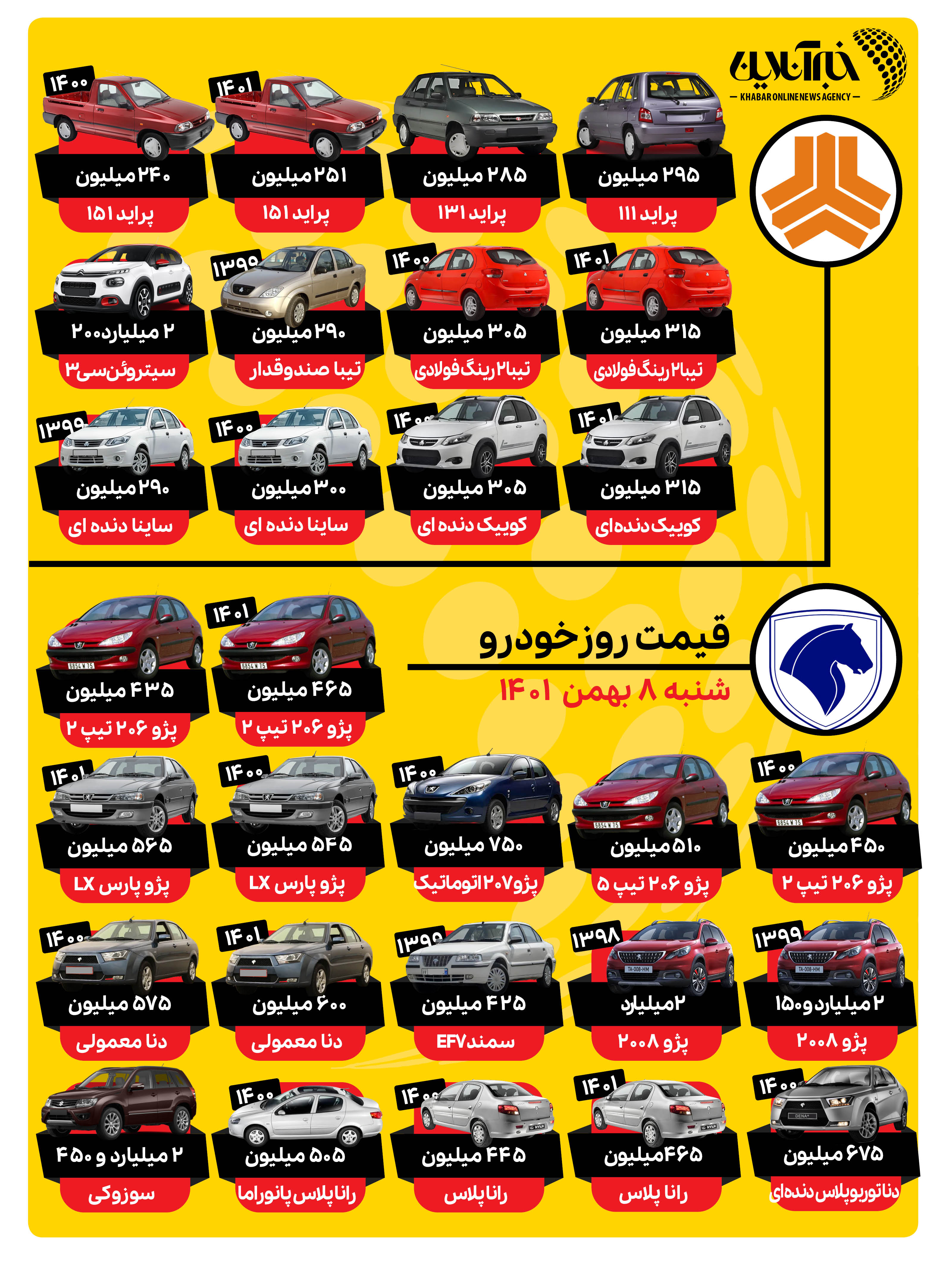 قیمت خودرو