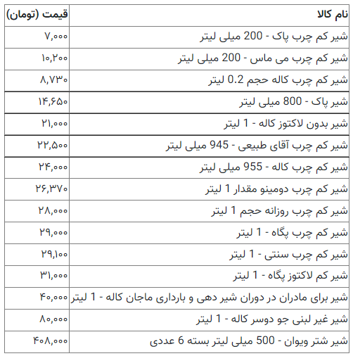 شیر