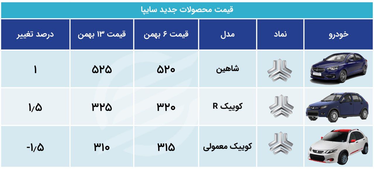 جدول قیمتی