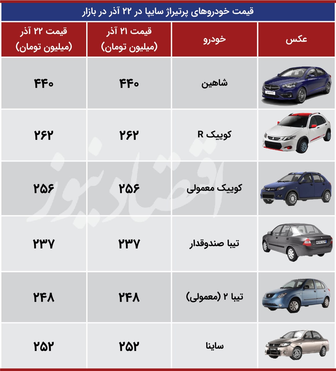 سایپا