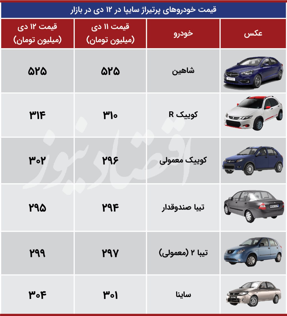 سایپا 12
