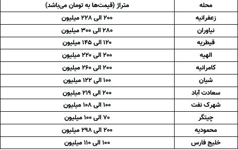 پنت هاوس