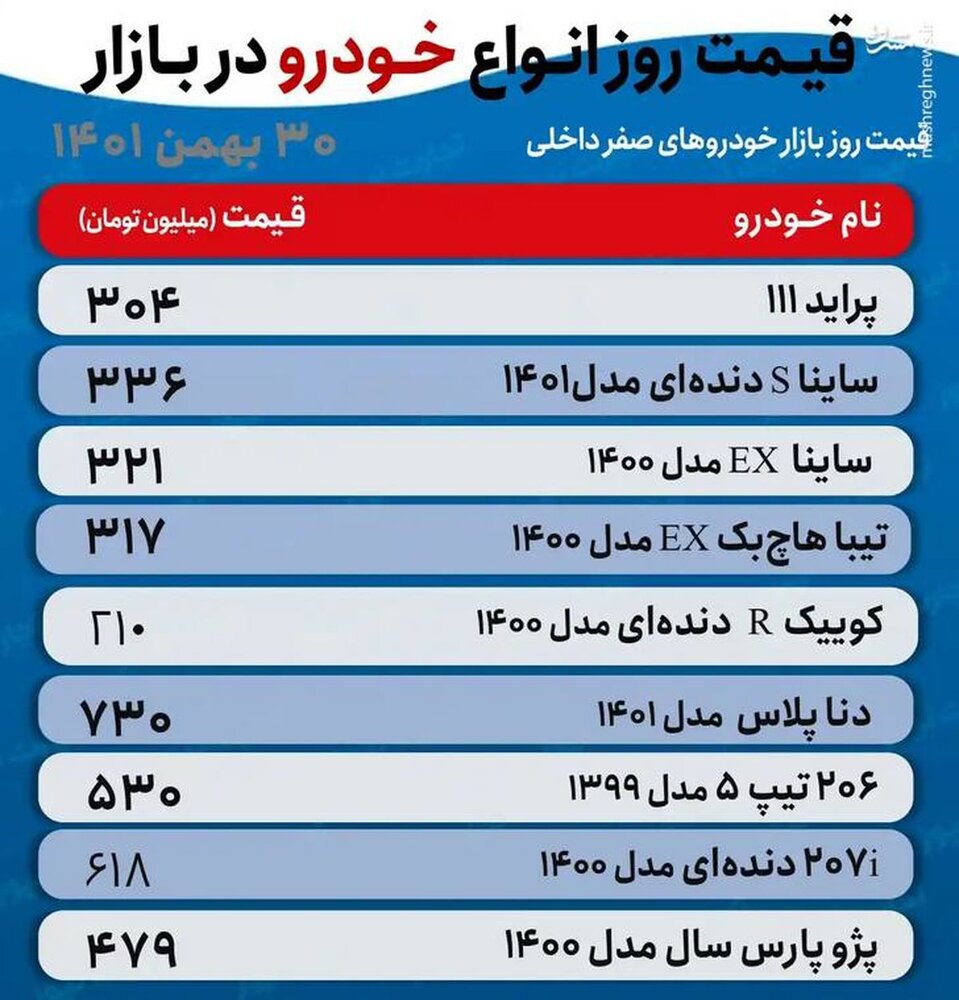 پراید 111، 300میلیون تومان