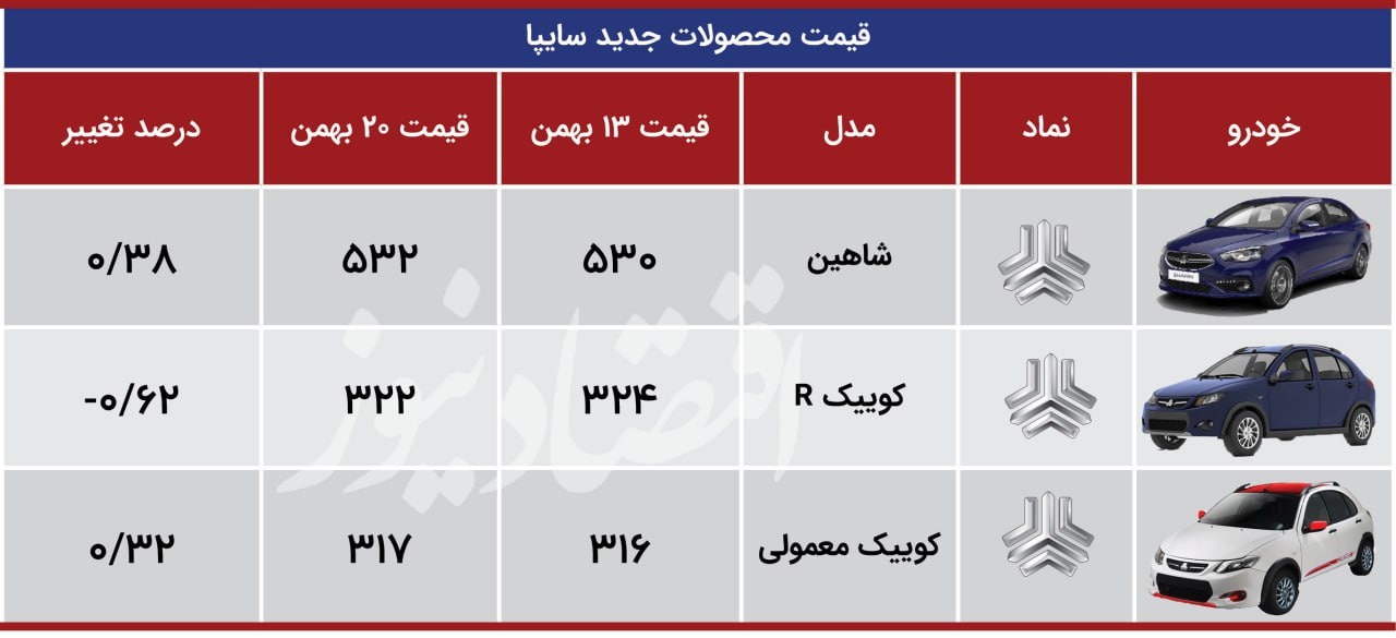 شاهین