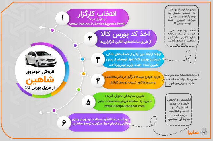 فروش شاهین