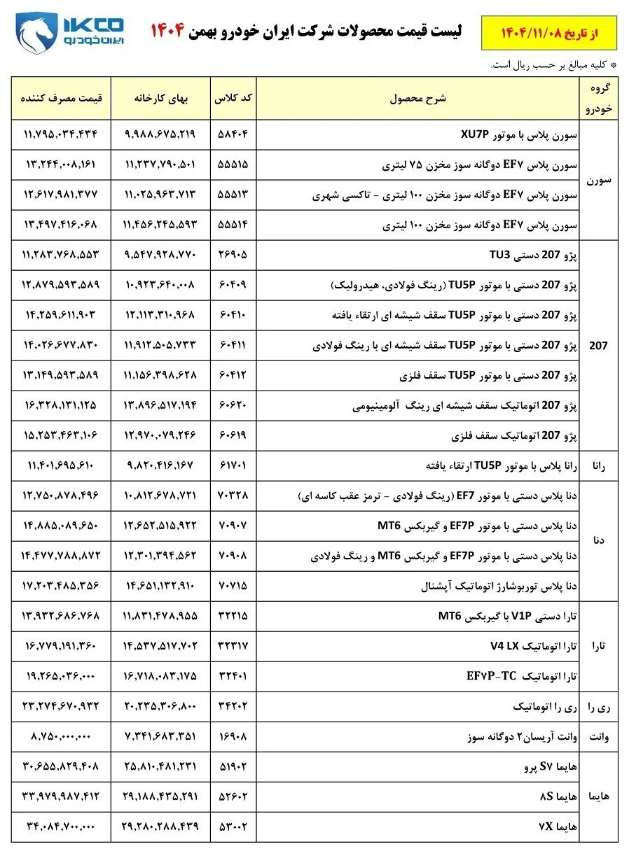 جدیدترین لیست قیمت محصولات ایران خودرو +جدول