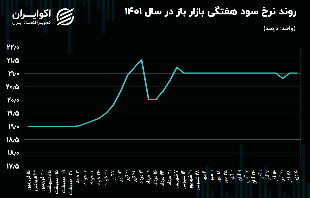 بازار باز