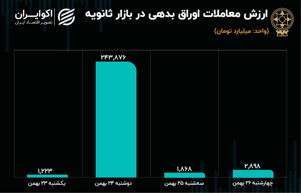 بورس