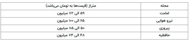 خانه