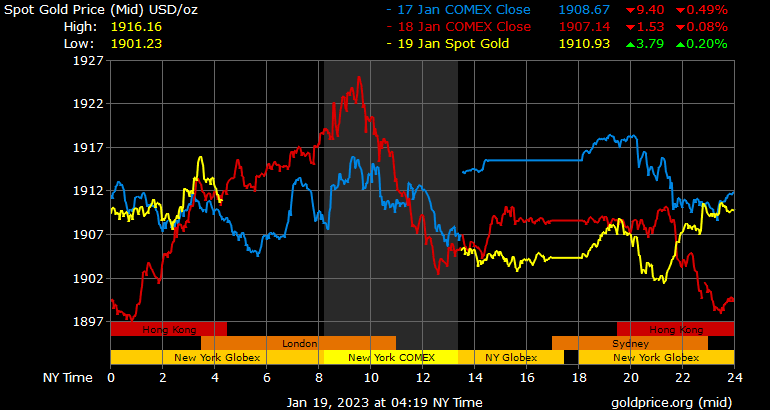 gold_3d_b_o_usd_x