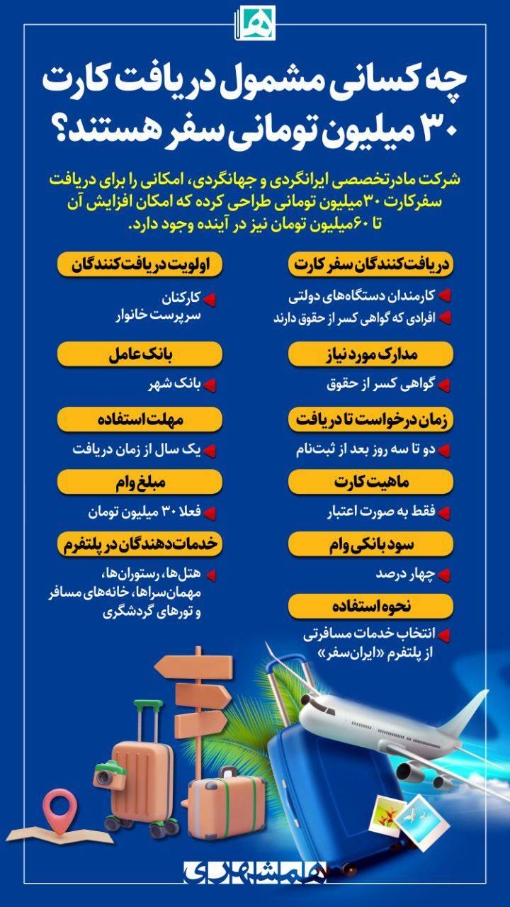 شرایط دریافت کارت۳۰ میلیون تومانی سفر