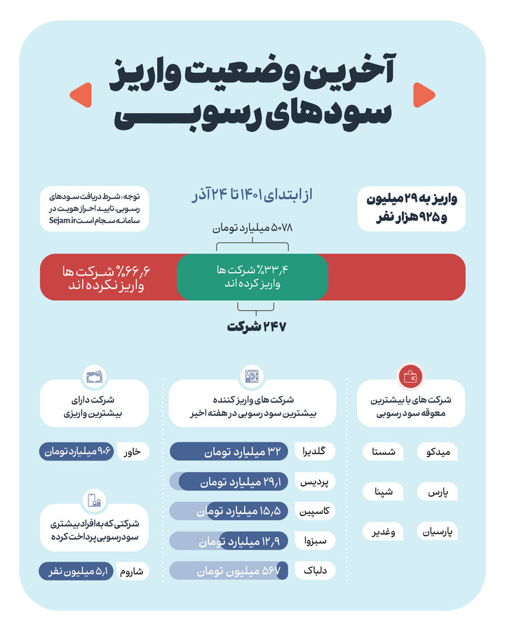 حق الناس