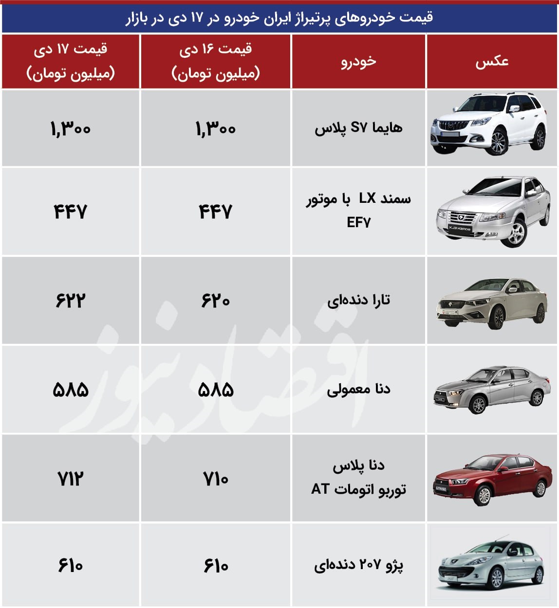 ایران 17