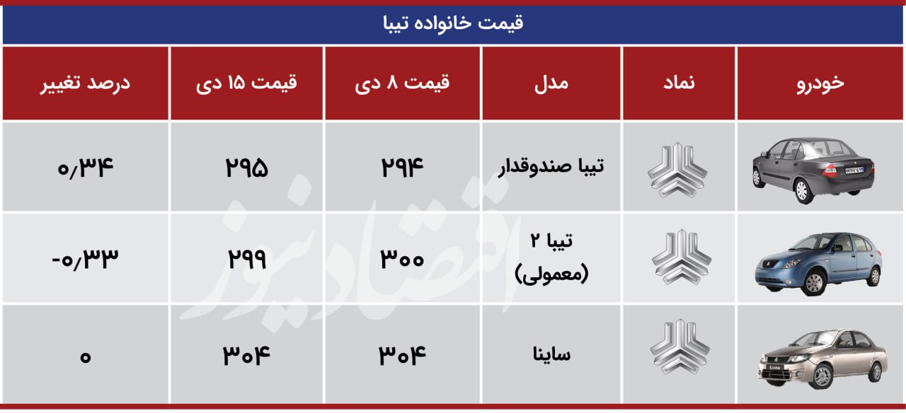تیبا