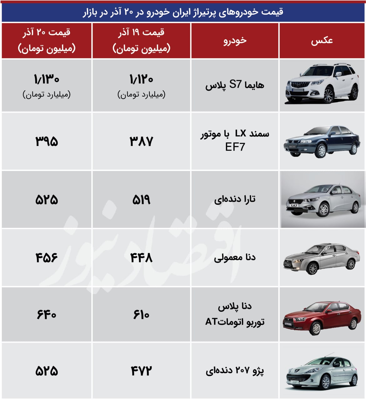 پژو 207
