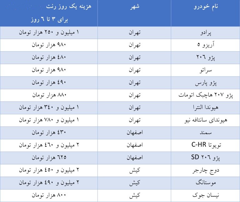 جدول اجاره خودرو