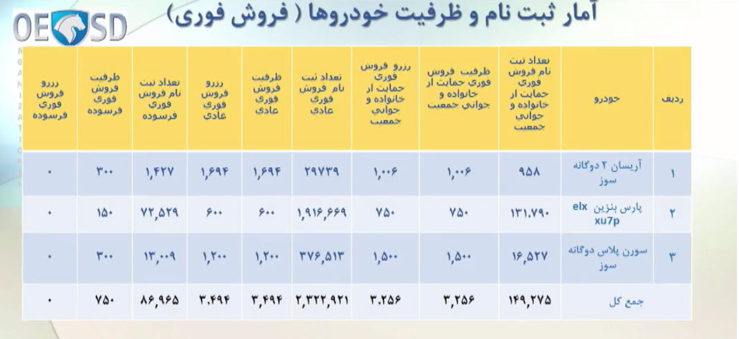 ایران خودرو (5)