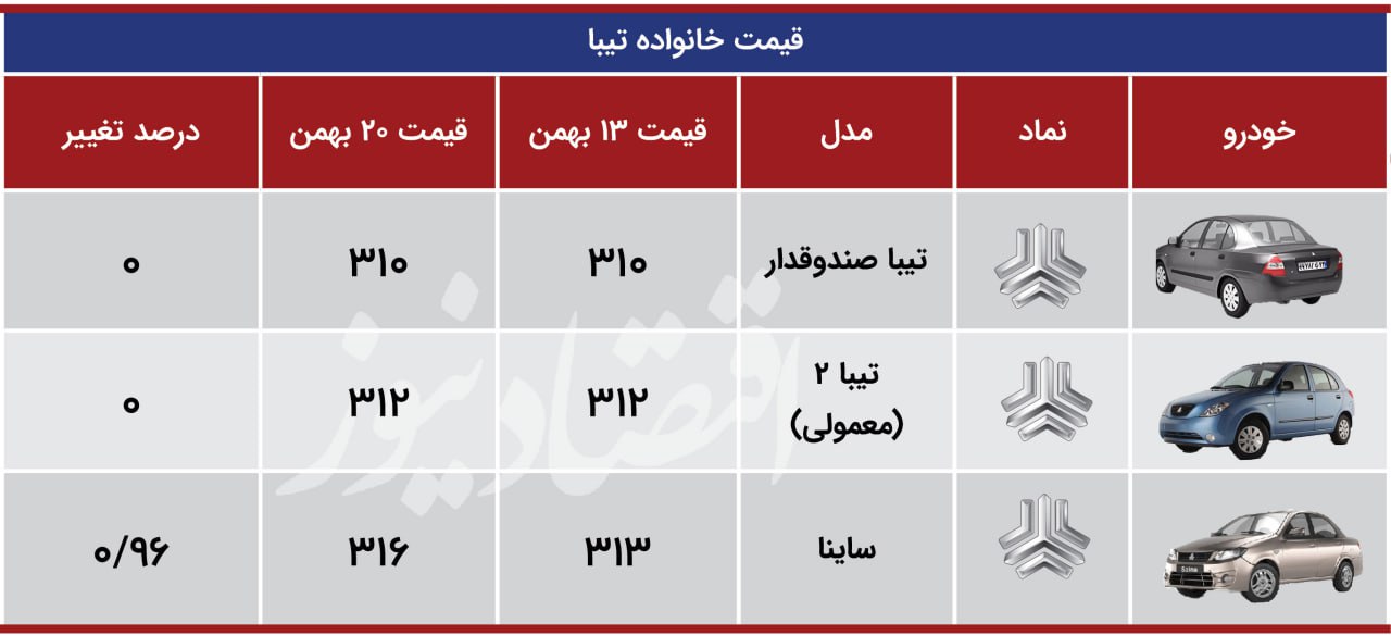 تیبا