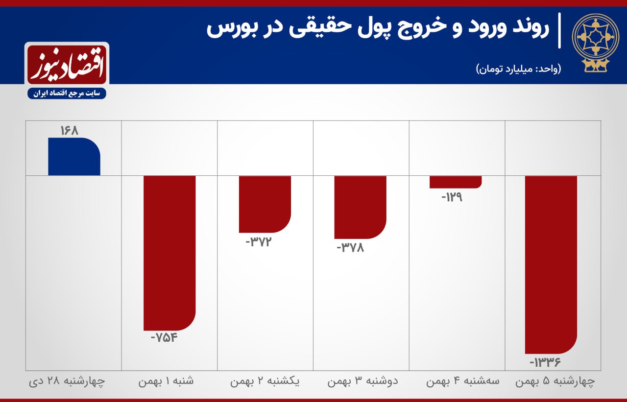 بورس