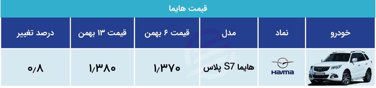 جدول قیمتی