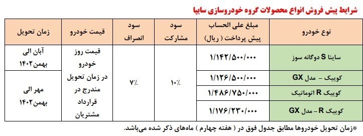 گروه خودرو سازی سایپا , خودرو , 