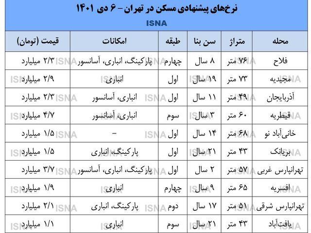 مسکن