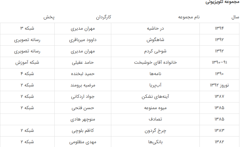 کارنامه شبنم فرشادجو