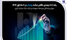 جهش چشمگیر سپرده‌ها، تسهیلات و درآمد بانک صادرات ایران