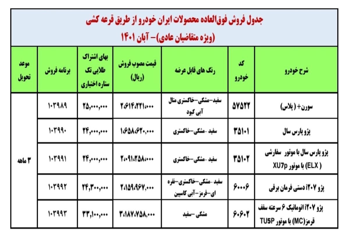 امروز؛ آخرین مهلت طرح فروش فوق العاده ایران خودرو + جدول جدید