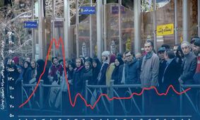 چرا رفاه ایرانیان به شدت کاهش یافت؟  