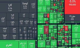 صعود ۶۰ هزار واحدی شاخص بورس
