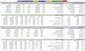 وضعیت بورس امروز سه شنبه 30 خرداد / معاملات «سرد و بی روح» 