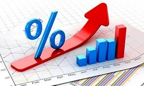 جدیدترین نرخ بهره بین بانکی 1404 + و جدول