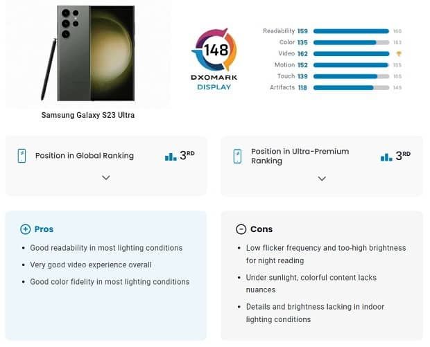 تست دگزومارک Galaxy S23 Ultra