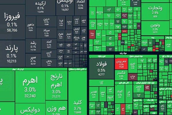 چراغ بورس سبز ماند + نمادها