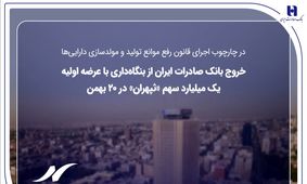 خروج بانک صادرات ایران از بنگاه‌داری با عرضه اولیه یک میلیارد سهم «ثپهران» در ۲۰ بهمن