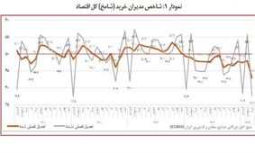 اقتصاد در شوک رکود سنگین
