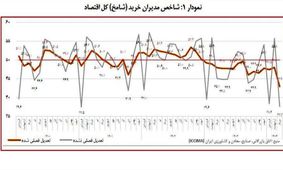 اقتصاد در شوک رکود سنگین