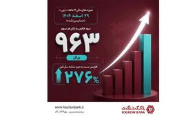 رشد ۲۷۶ درصدی سود هر سهم بانک گردشگری(وگردش) در سال مالی ۱۴۰۴

