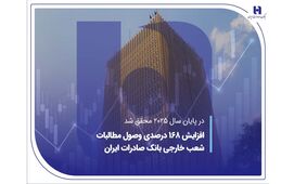 افزایش 168 درصدی وصول مطالبات شعب خارجی بانک صادرات ایران